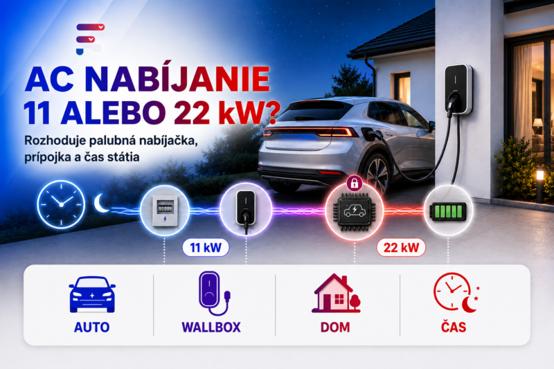 Ac nabijanie 1122kw