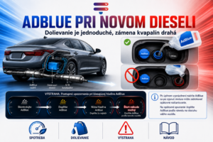 AdBlue pri novom dieseli: spotreba, dolievanie a prázdna nádrž