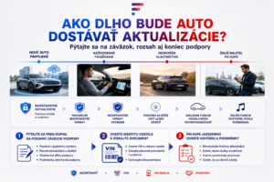 Ako dlho bude výrobca aktualizovať softvér vášho auta?