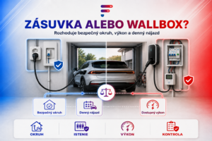 Bežná zásuvka alebo wallbox: bezpečnosť, rýchlosť a reálne náklady obrazok
