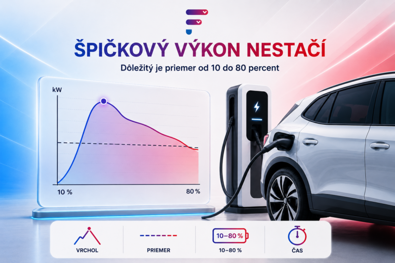 Spickovy nabijaci vykon