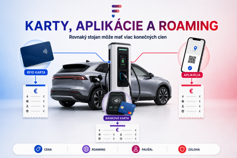 Nabijanie ev karty roaming