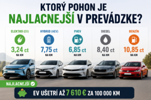 Prepočet na kilometer: kto je skutočne najlacnejší?